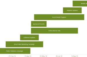 Thumb_marketing_gantt_chart_template